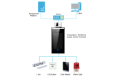 Body temperature access control (TMAC) camera system